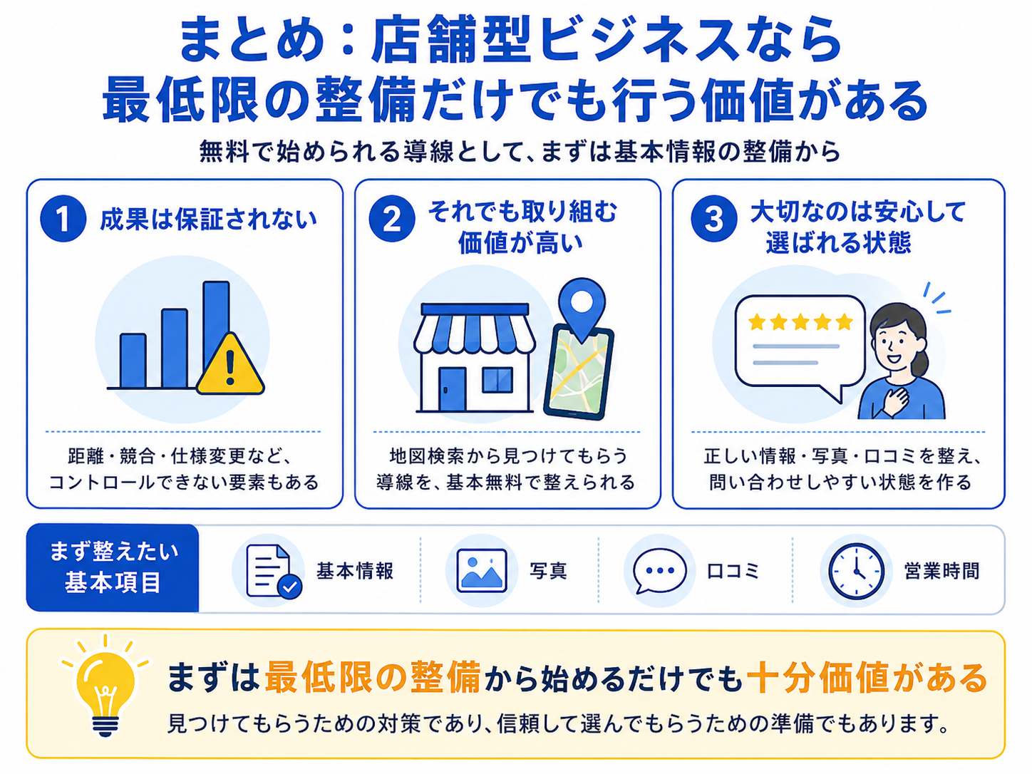 図解